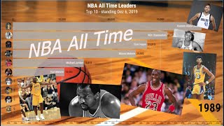 NBA All Time Leaders | TOP 10