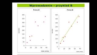 wykład KORELACJE REGRESJA 2020