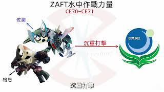 来自深海的问候，ZAFT水产军团发展史；格恩，佐诺，亚修，盖兹R