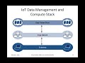 Simplified IoT Architecture, Fog Computing, Edge Computing, Hierarchy of Edge, Fog and Cloud