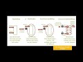#12 - Difference b/w ConcurrentHashMap & SynchronizedMap in Java || (HashTable vs HashMap)