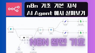 Getting Started with No-Code Automation using n8n: Beginner Basics to AI Agent Integration