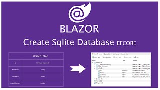 Create Sqlite DataBase Using efcore and Blazor in 5 minute