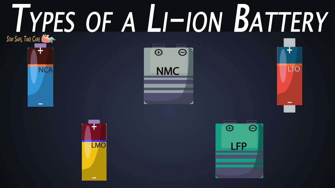 What Are The Types Of Lithium ION Battery? - YouTube