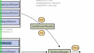 Course Java SE - 10 - Text Files With Java