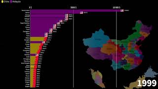 Malay States vs Chinese Provinces, GDP per Capita comparison, 1960-2026