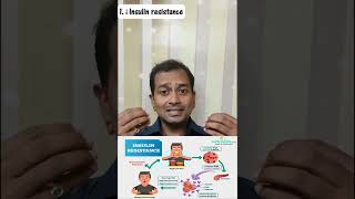 நீரிழிவு நோயில் உண்ணாவிரத நன்மைகள் | Intermittent fasting| Day 63/100 | #shorts #tamilshorts