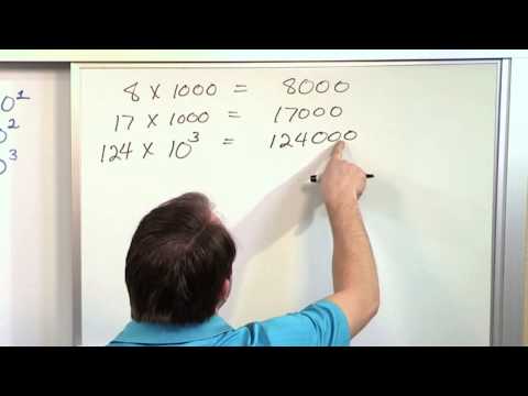 Multiply by Powers of 10 - 5th Grade Math Multiply by Powers of 10 - 5th Grade Math