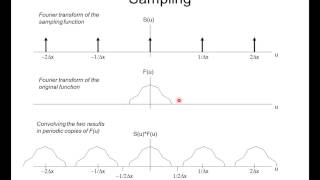 EENG 510 Lecture 08.1-2 Fourier Transforms Pt1