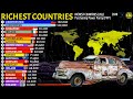 RICHEST COUNTRIES in the World | Updated 2024