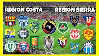 Nuevo FORMATO Liga Pro Ecuador 2020 REINICIO del Campeonato ecuatoriano 2020