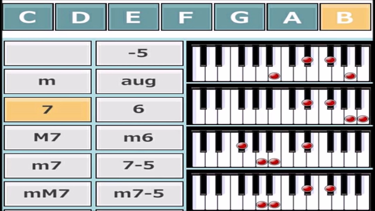 Piano Acorde Si (B7) 1.2.3.4 Inversion - YouTube