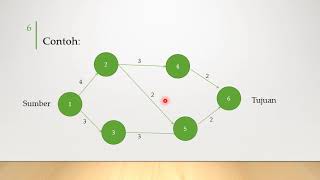 Model Jaringan: Pemilihan Jalur Terpendek