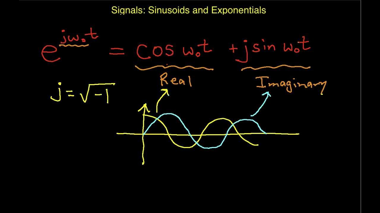 Signals Complex Exponentials Youtube