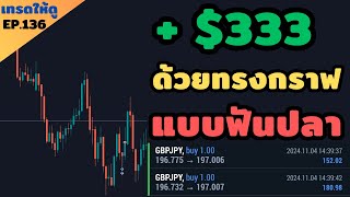 เทรดให้ดู EP.136 | แชร์วิธีการเข้าเทรดคู่เงิน GBP/JPY ด้วยเทคนิค W Pattern