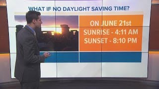 What would it be like if we didn't change our clocks twice a year?
