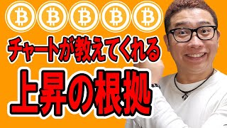 上昇継続！チャートが教えてくれる上昇の根拠！！【 仮想通貨チャート分析】 #ビットコイン #仮想通貨 #暗号資産 #テクニカル分析