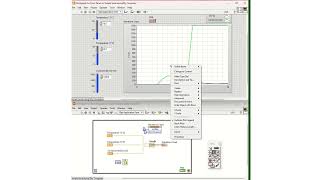 Labview Multi Axes Waveform Chart