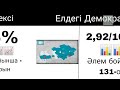 ЕГЕР ТҮРКІ МЕМЛЕКЕТТЕРІ Түркия Қырғызстан Қазақстан Өзбекстан т.б. БІРІКСЕ СОЛ ЕЛ ҚАНДАЙ БОЛАДЫ