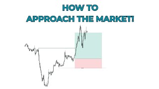 My Morning Chart Routine: Bias, Key Levels, and Points of Interest