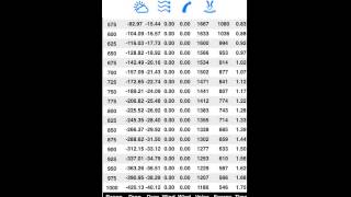 Ballistic: Using the Truing Tool