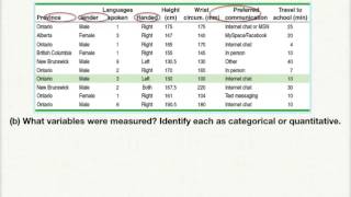 1 1 Census at School Data individuals and variables