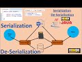 Serialization  and De-Serialization in Java | Pradeep Nailwal