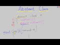 Java-93  Abstract Class in Java || Java Programming