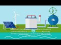 how plug power and hydra energy are leading the green revolution