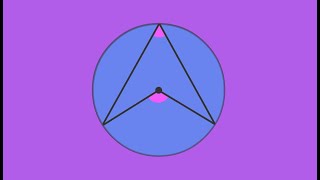 Angle at the Center (Circle Theorems)