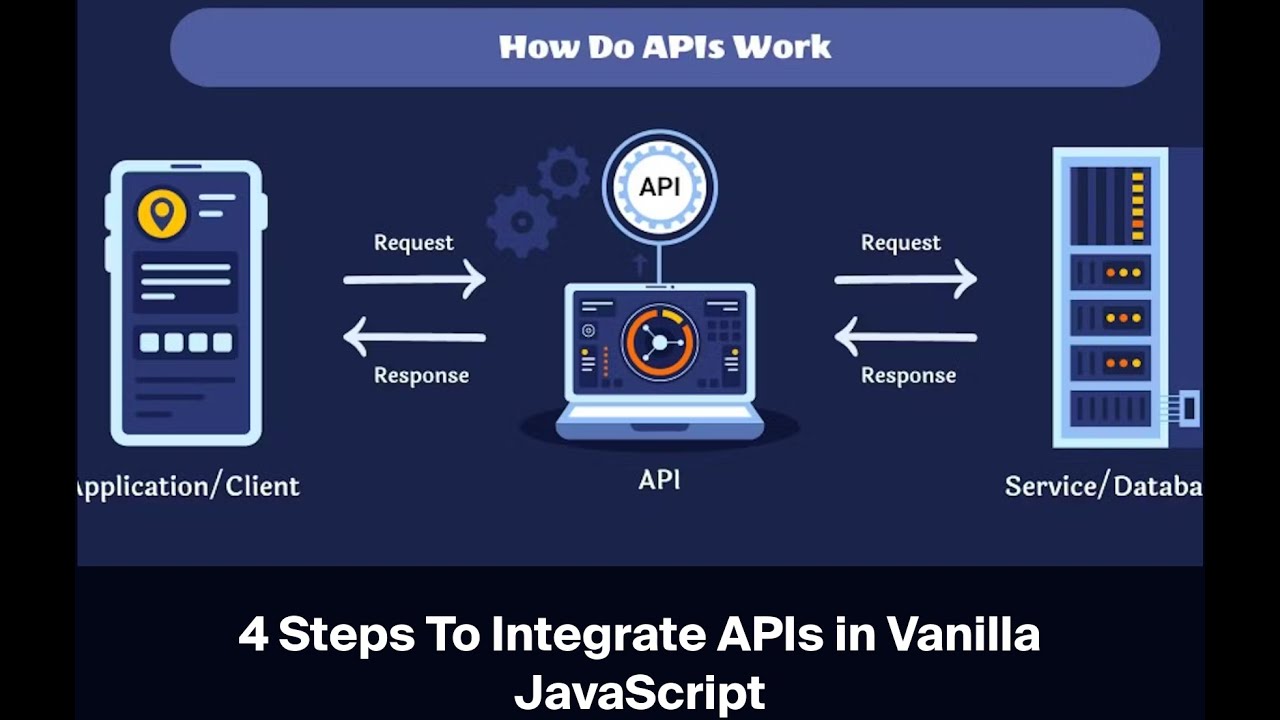 4 Steps To Integrate Apis In Vanilla Javascript Youtube