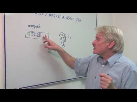 Why do magnets attract iron and not paper?