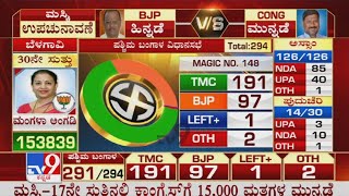 West Bengal Election Result 2021 LIVE | TMC - 191, BJP - 97, LEFT - 1, OTH - 2