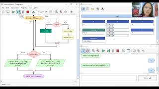 Flowgorithm Sequential Search Logika&Algoritma