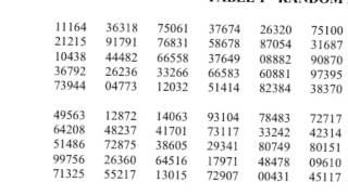 AP Statistics: How to Sample with a Random Number Table
