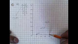 Graphing Linear Patterns