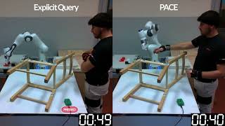 [ICRA25] Proactive Assistance in Human-Robot Collaboration through Task Progress Estimation