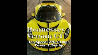 Top 10 Fastest Car in the world