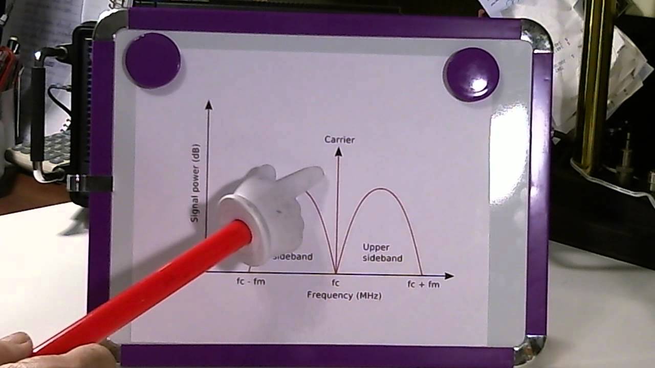 TRRS #0217 - What Is Single Side Band (SSB) Modulation? - YouTube