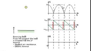 Kinematics Graph Bouncing Ball Elastic ~xmphysics0