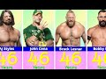 Age Of WWE Wrestlers in 2023