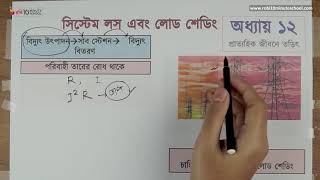 ১২.১৫. অধ্যায় ১২ : প্রাত্যহিক জীবনে তড়িৎ - সিস্টেম লস এবং লোড শেডিং [SSC]