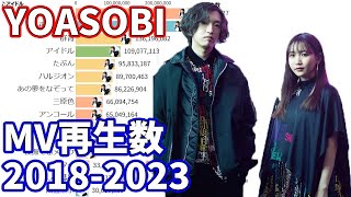 【YOASOBI】全MVの再生回数ランキングの推移 2018-2023【アイドル】