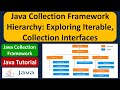 Java Collection Framework Hierarchy: Exploring Iterable, Collection Interfaces