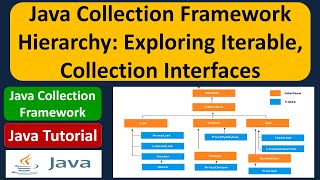 Java Collection Framework Hierarchy: Exploring Iterable, Collection Interfaces