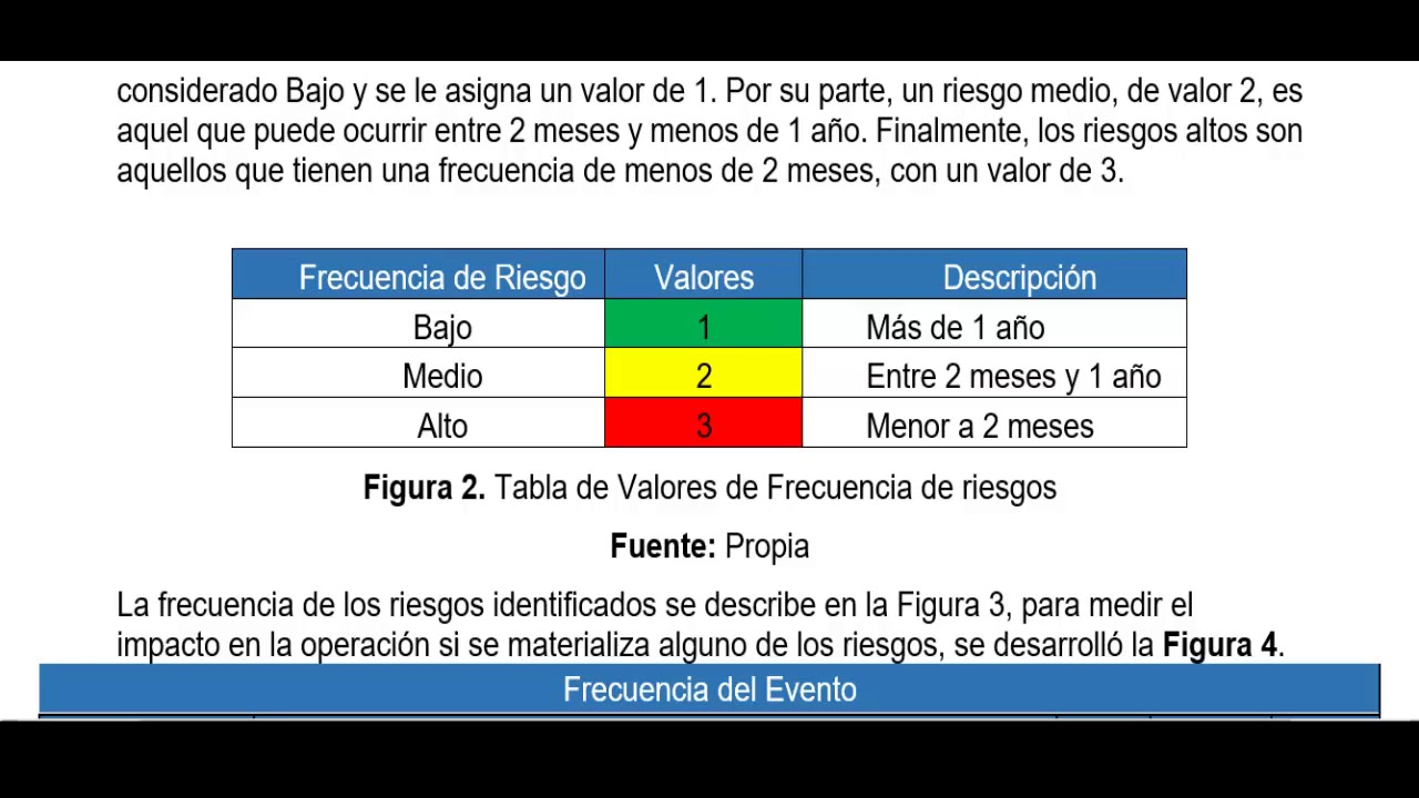 Ejemplo Para Construir Una Matriz De Riesgo, A Partir De Su Análisis ...