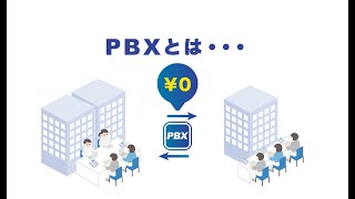 PBXとは･･･ - 動画ですぐわかる！クラウドPBX「TELE-ALL-LINE」