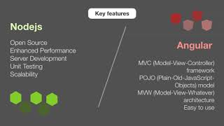 Node.js Vs Angular – An in-depth comparison