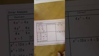 Verifying and Error Analysis