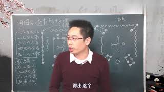 河图与洛书到底是什么？【零基础学风水庞泽川第四节】